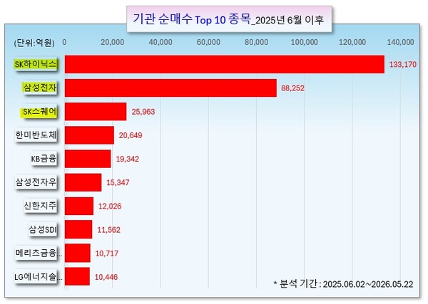 /그래픽=오인경