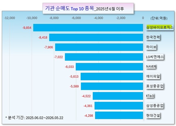 /그래픽=오인경