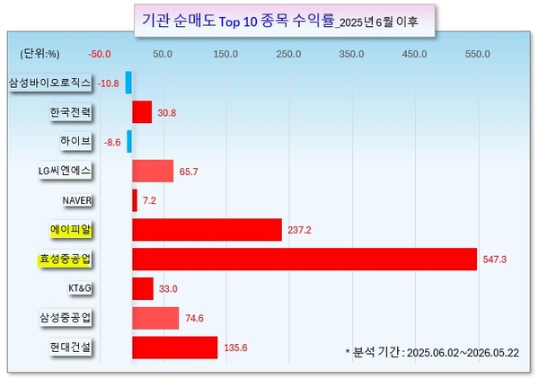/그래픽=오인경