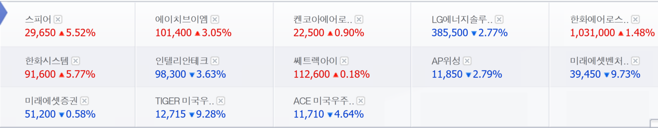 스페이스X 관련주 및 ETF 10일 종가. /자료=네이버 증권정보