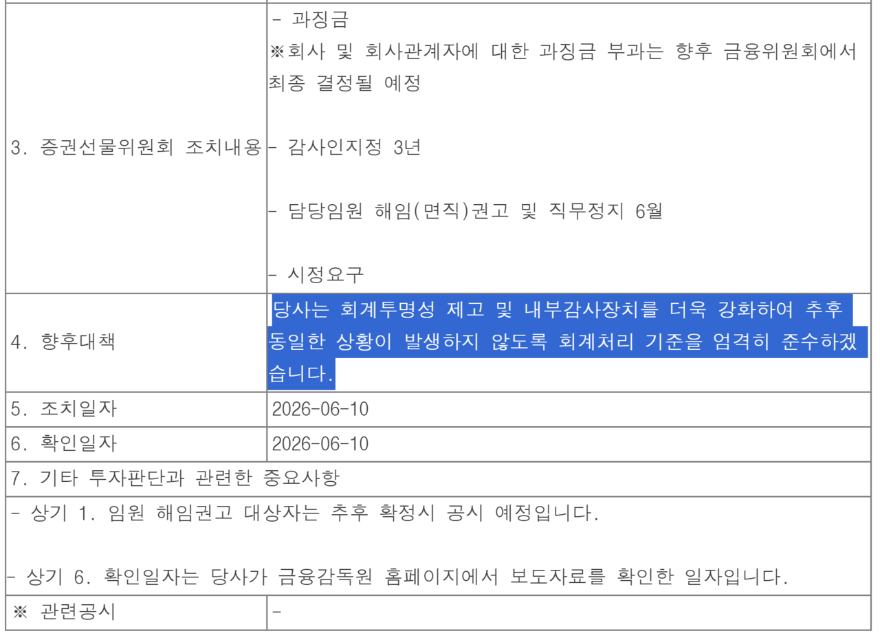 영풍(위)과 고려아연은 증선위 제재 의결 당일 공시를 통해 입장을 밝혔다. /자료=금감원 전자공시시스템