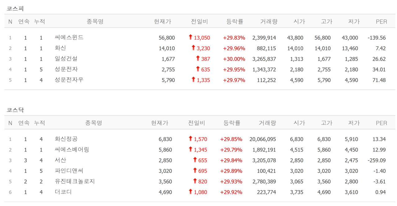 16일 상한가 종목. /자료=네이버 증권정보