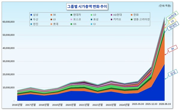 /그래픽=오인경