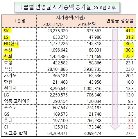 /그래픽=오인경