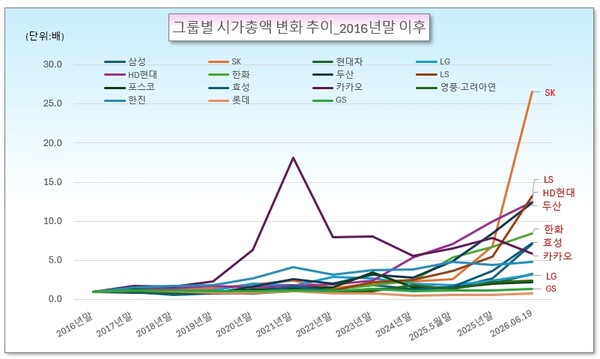 /그래픽=오인경