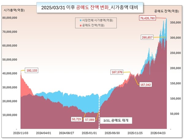 /그래픽=오인경