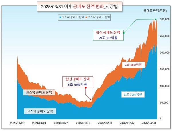 /그래픽=오인경