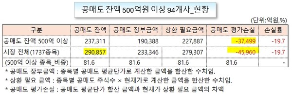 /그래픽=오인경
