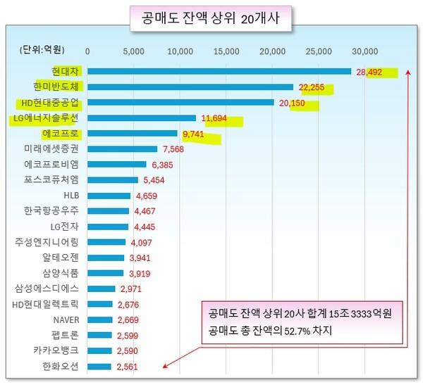 /그래픽=오인경