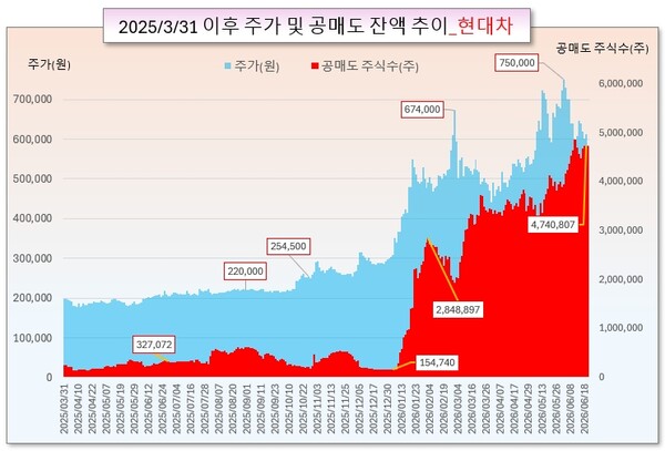 /그래픽=오인경