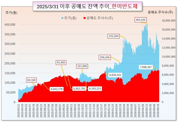 /그래픽=오인경