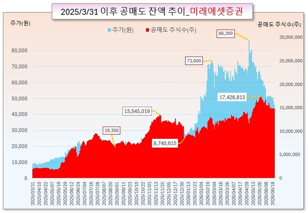 /그래픽=오인경