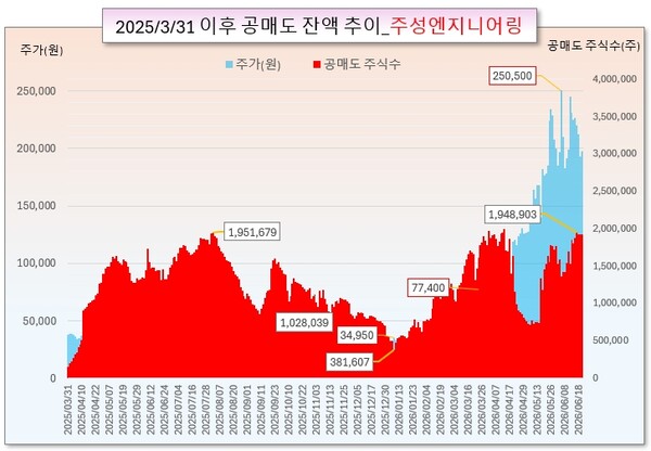 /그래픽=오인경