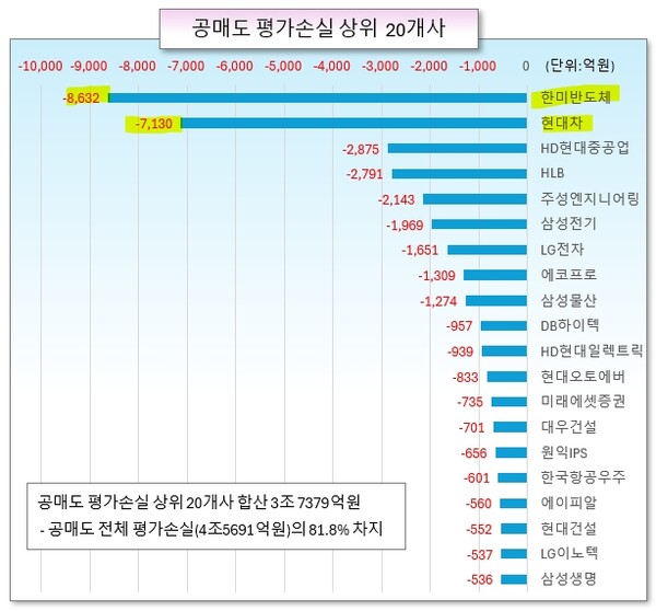 /그래픽=오인경
