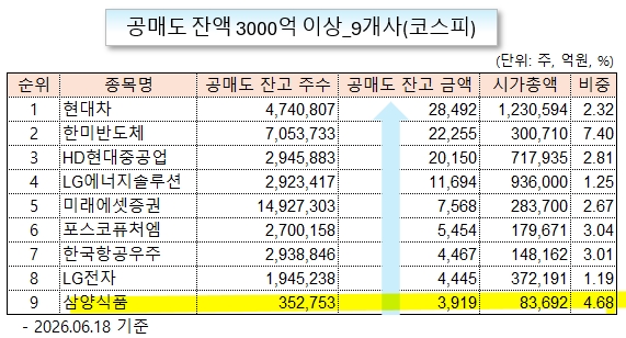/그래픽=오인경