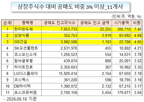 /그래픽=오인경