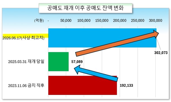 /그래픽=오인경