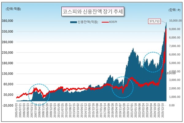 /그래픽=오인경