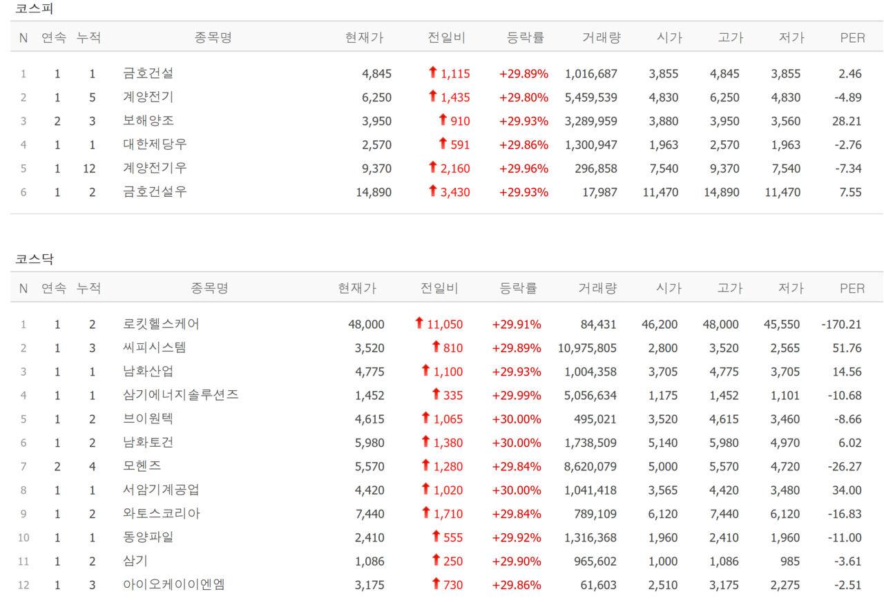 24일 상한가 종목. /자료=네이버 증권정보