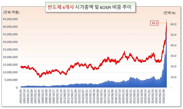 /그래픽=오인경