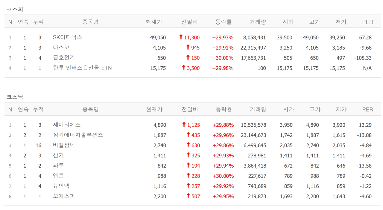 25일 상한가 종목. /자료=네이버 증권정보