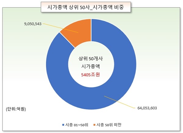 /그래픽=오인경