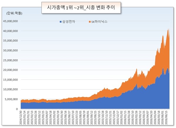 /그래픽=오인경