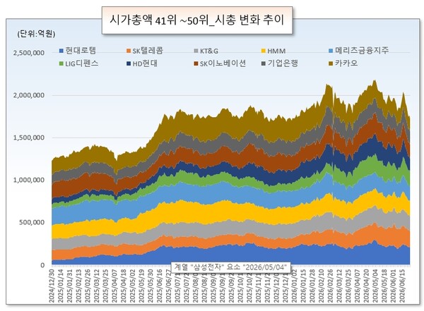 /그래픽=오인경