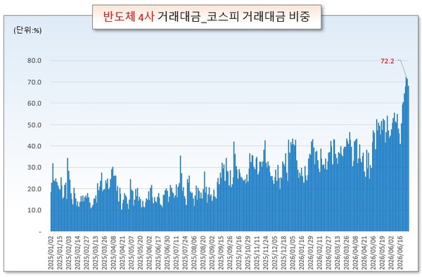 /그래픽=오인경
