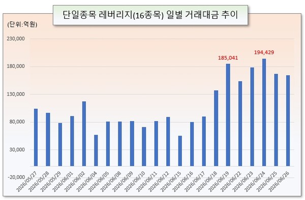 /그래픽=오인경