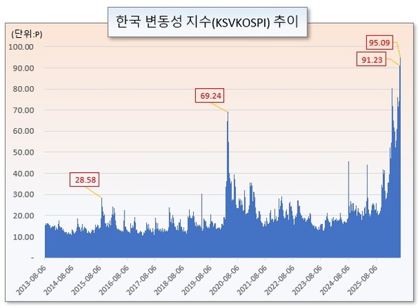 /그래픽=오인경