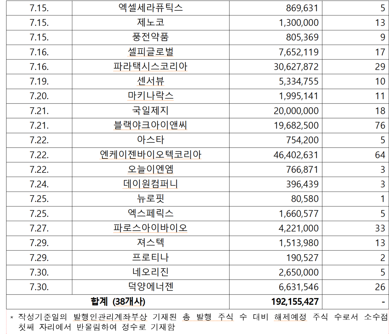 /자료=한국예탁결제원