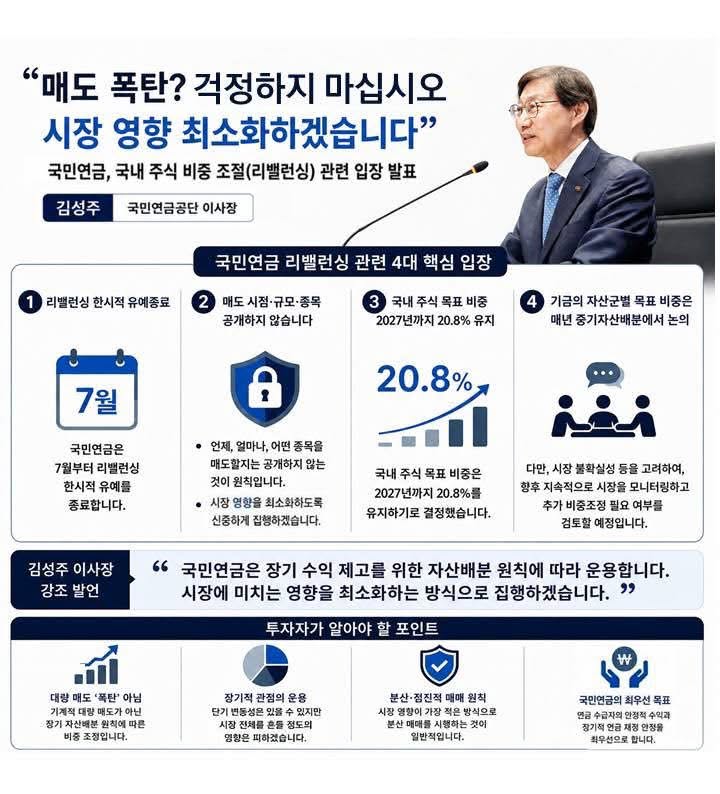 김성주 국민연금공단 이사장은 1일, 일각에서 추정하는 ‘국민연금 리밸런싱 매도 폭탄’ 가능성에 대해 강도 높게 반박했다. /출처=김성주 이사장 SNS