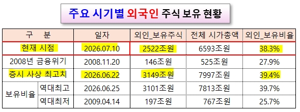 /그래픽=오인경