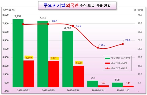 /그래픽=오인경
