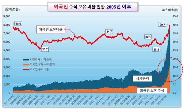 /그래픽=오인경