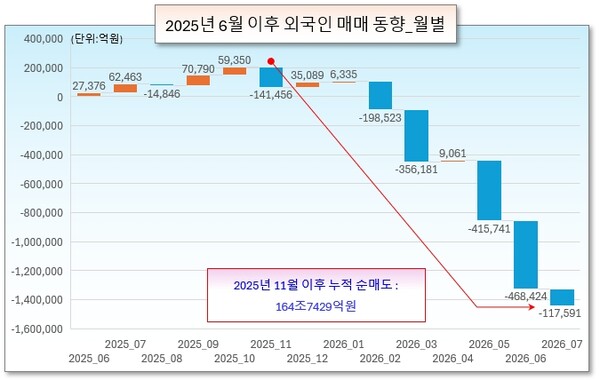 /그래픽=오인경