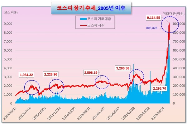 /그래픽=오인경
