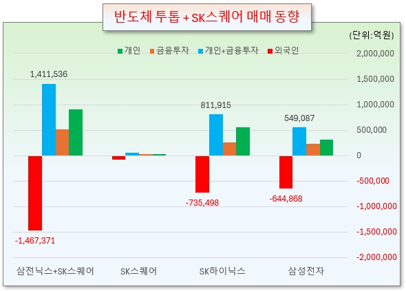 /그래픽=오인경