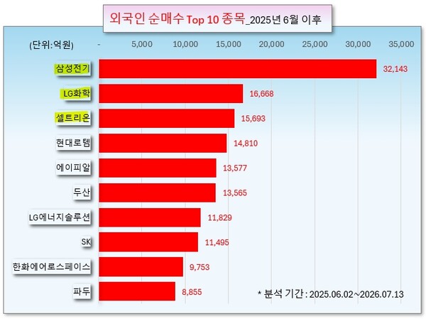 /그래픽=오인경