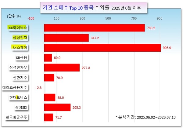 /그래픽=오인경