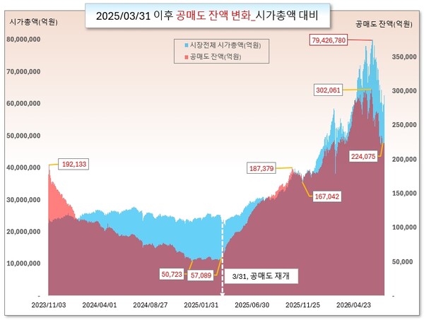 /그래픽=오인경