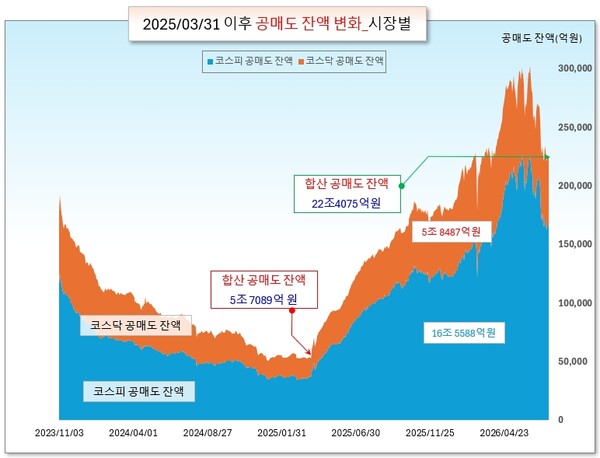 /그래픽=오인경