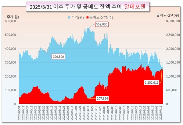 /그래픽=오인경