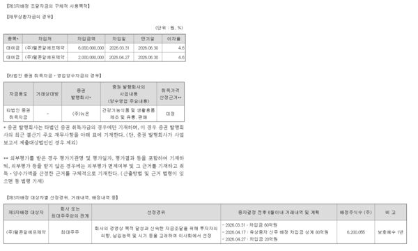 자료 2./ 출처= 금융감독원