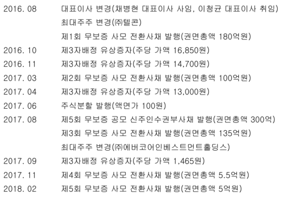 자료 6./ 출처= 금융감독원