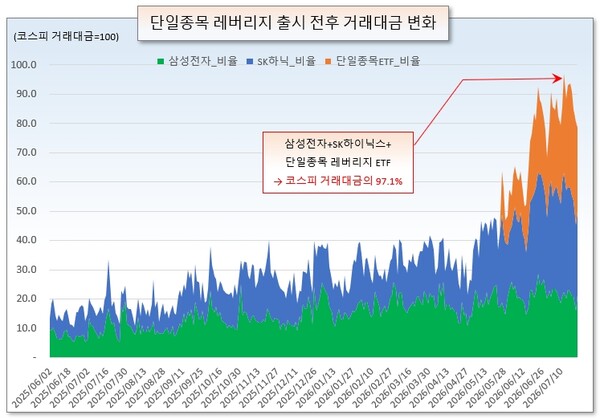 /그래픽=오인경