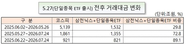 /그래픽=오인경