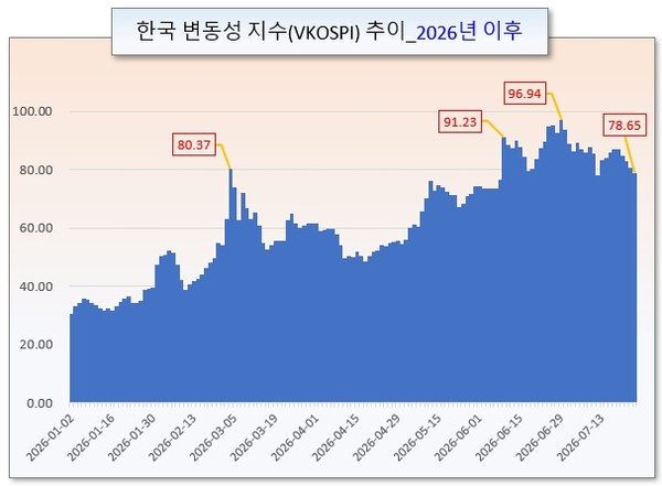 /그래픽=오인경