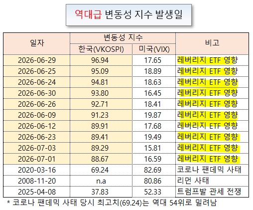 /그래픽=오인경